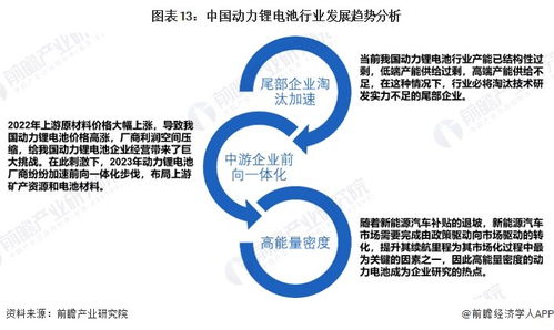 2024年中國動力鋰電池行業全景圖譜 市場現狀、競爭格局與發展趨勢分析