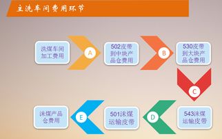 神南張家峁礦業(yè)公司 以全面預(yù)算管理為引領(lǐng)，探索與實踐技術(shù)服務(wù)的精益化之路